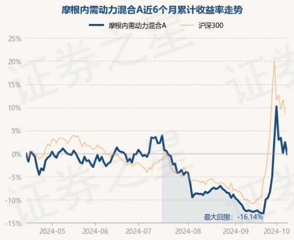 买球下单平台近3个月下降2.44%-可以赌足球的app下载(2024已更新)