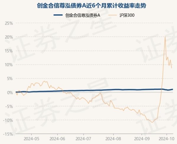 买球下单平台历史数据认知该基金近1个月下降0.01%-可以赌足球的app下载(2024已更新)